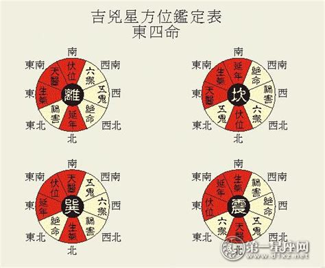 伏位 風水|【八 宅 風水】不可不知！八宅風水吉兇方位解析，為你打造居住。